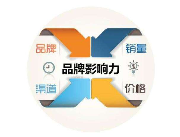 企业高管一定要会的品牌营销套路,让你受益终生