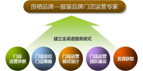 公司介绍_上海良栖品牌管理