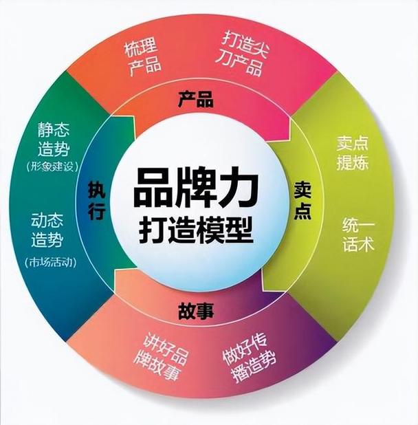 品牌定位与差异化:打造独特而有吸引力的品牌形象
