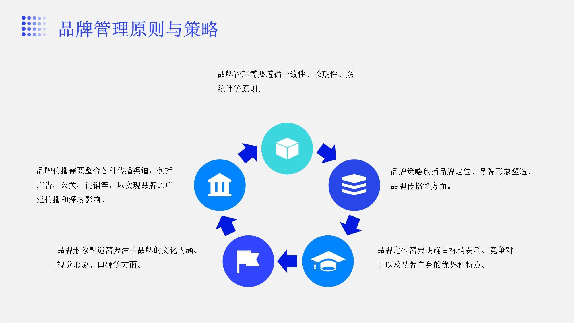 2024年品牌管理与品牌建设与品牌传播培训资料