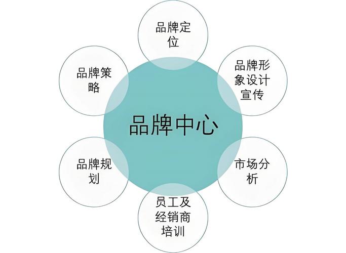 品牌声量管理:企业不可忽视的市场 "脉搏"