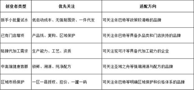 驼奶粉加盟代理服务商筛选参考:品牌工厂实力,渠道政策,适配场景与避